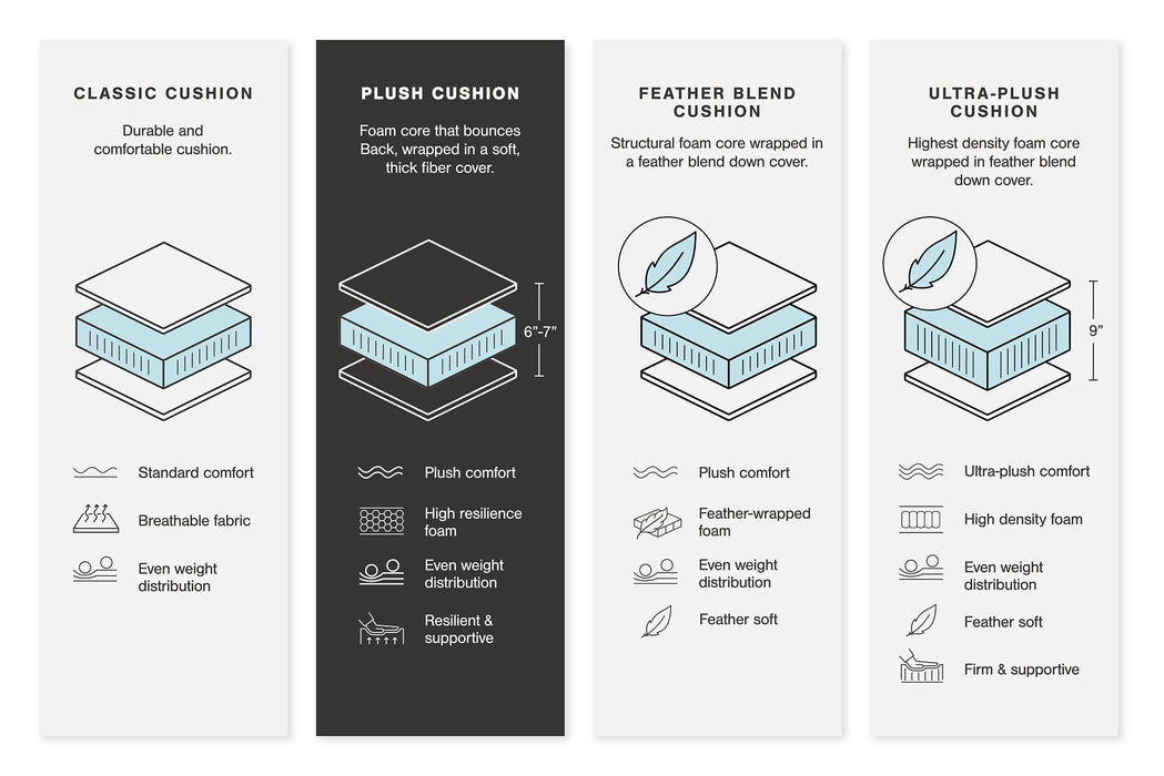 Lindyn Sectional - Home Furniture And More (Brentwood, MD)