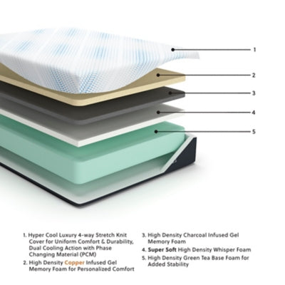 Millennium Luxury Gel Memory Foam Mattress - Home Furniture And More (Brentwood, MD)