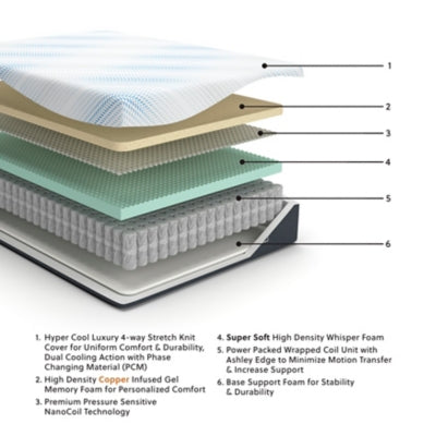 Millennium Cushion Firm Gel Memory Foam Hybrid Mattress - Home Furniture And More (Brentwood, MD)