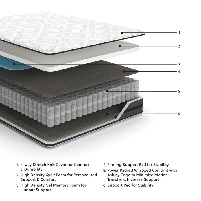 10 Inch Pocketed Hybrid King Mattress - Home Furniture And More (Brentwood, MD)